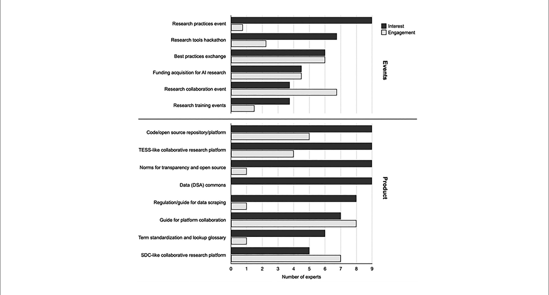Independently testing prosocial interventions: Methods and recommendations from 31 researchers